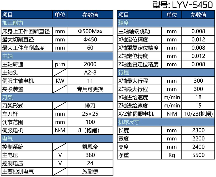 LYV-S450ɲ³µÅ̾«³µ»ú´²²ÎÊý±í LYV-S450ɲ³µÅ̾«³µ»ú´²²ÎÊý±í