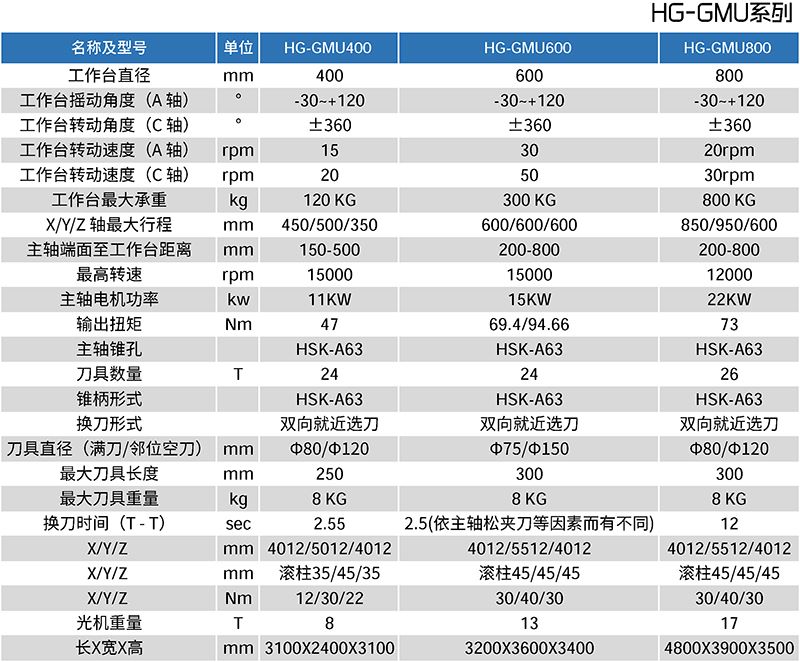 HG-GMUϵ�����������ӹ����Ĳ�����