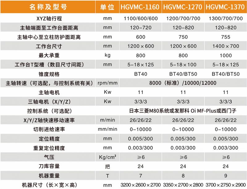 HGVMC-1160������