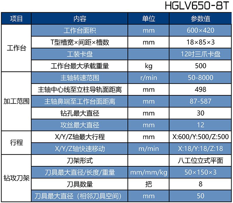 HGLV650-8T��ʽ�깥����������
