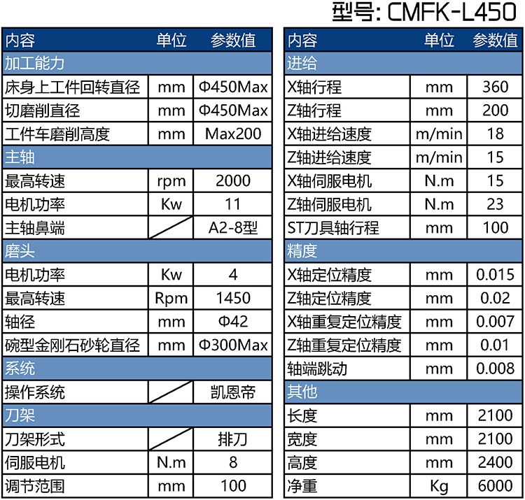 CMFK-L450ɲ����ĥ��������